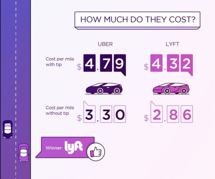 Uber lyft drivers receiving cash bonuses ipo stock