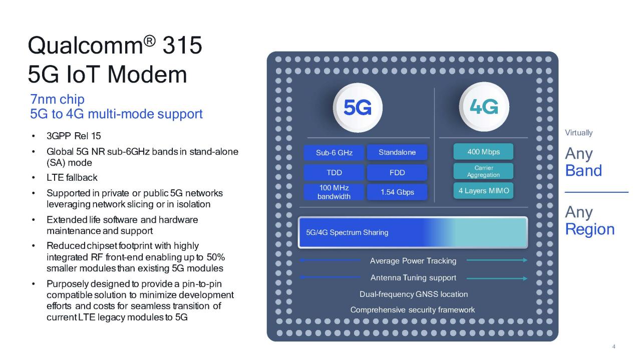 Qualcomm bring 5g other industries