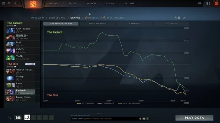 Dota pro circuit app predict matches